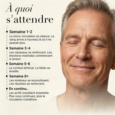 CAPSAICIN POWER® Circulation et Vitalité